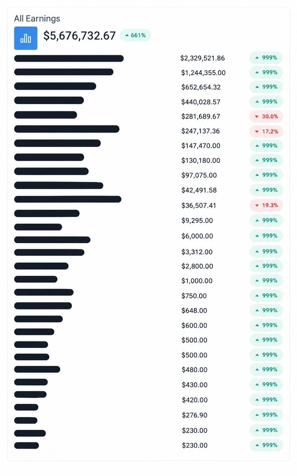 One of our earnings dashboards, total across sources blacked out